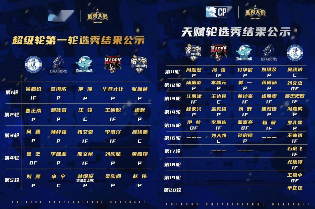 新联赛、新打法、新生态，CPB“上垒”中国棒球商业化新篇章